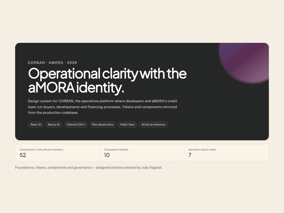 Cover of the aMORA CORBAN design system: 52 components, 10 families and 7 status states.