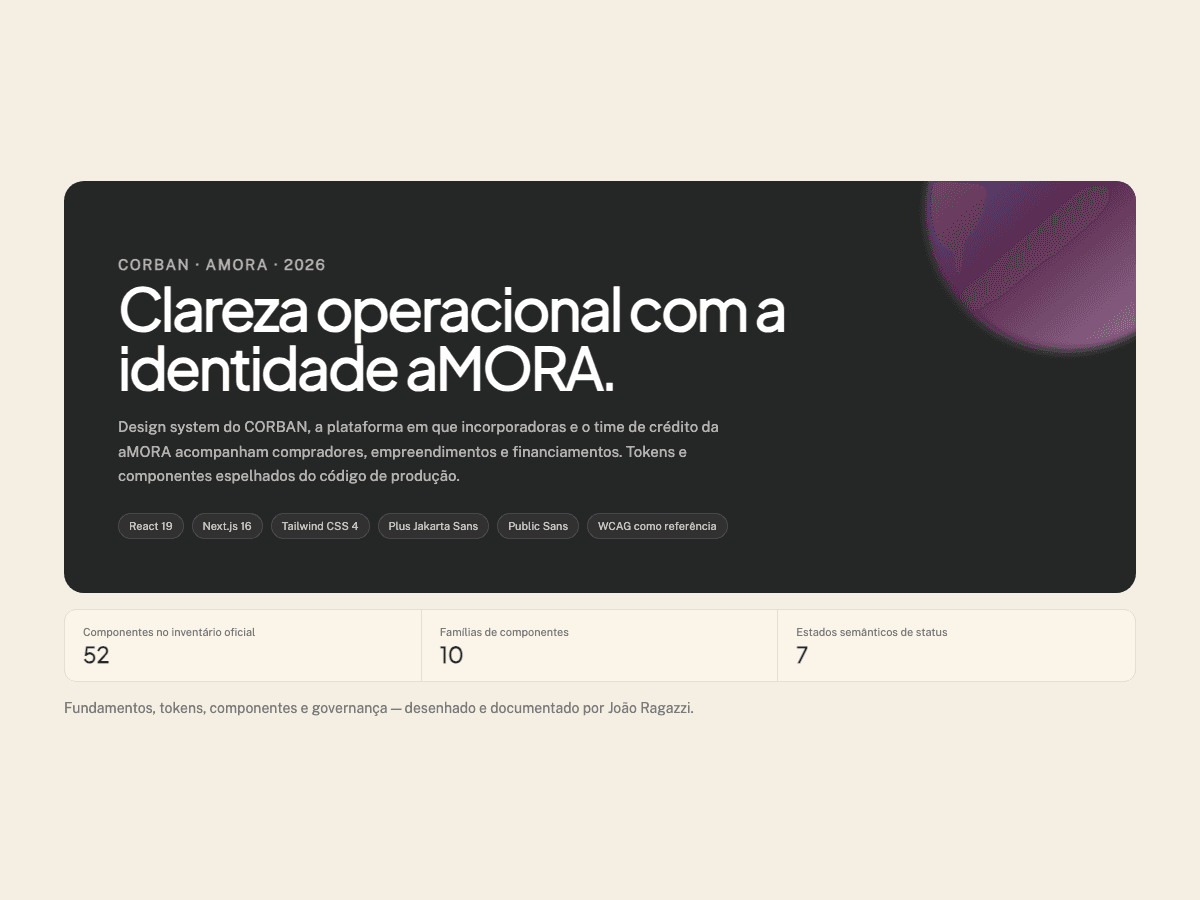 Capa do design system do aMORA CORBAN, que reúne 52 componentes em 10 famílias e 7 estados de status.